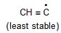 Inductive and Mesomeric Effect - Organic Chemistry Class 11 Notes | EduRev